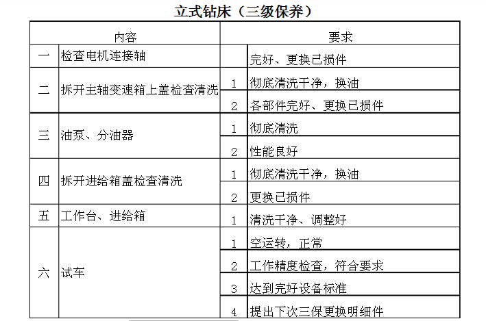 立式鉆床的保養